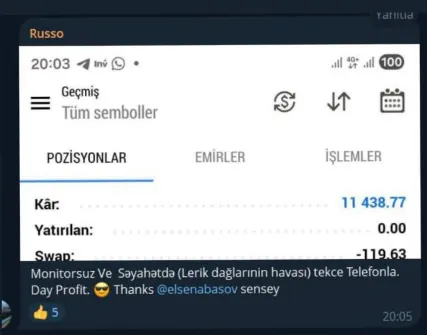 11,438 USD Günlük Qazanc