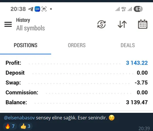 XAUUSD · Russo · @elsenabasov Təşəkkür